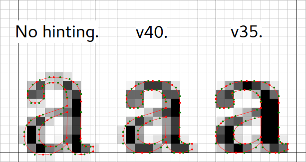 Demonstration and comparison of the various hinting
modes.