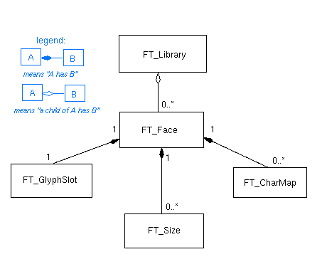 Simple library model