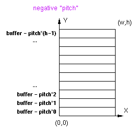 negative 'pitch'