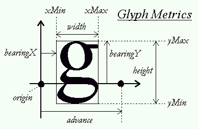 horizontal layout